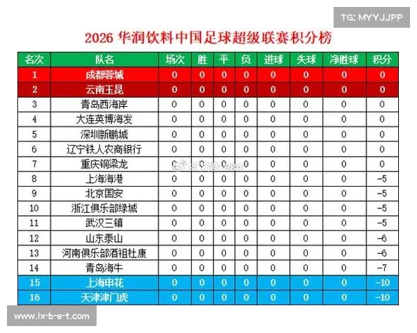 申花津门虎负十分垫底积分榜 填坑之路开局即面临严峻考验